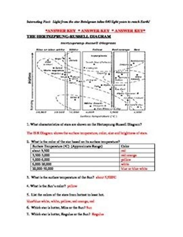 Hertzsprung russell Diagram Worksheet