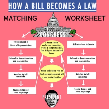 How Bills Become Laws Matching Worksheet By Laura Arkeketa TPT