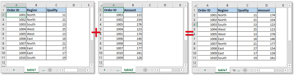 How To Merge Two Sheets By Using VLOOKUP In Excel Worksheets Library