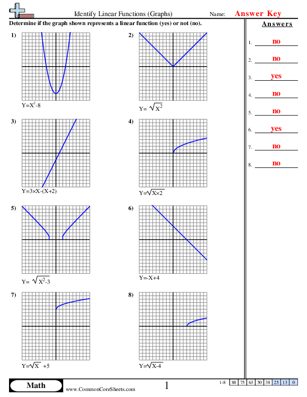 Identify Linear Functions Graphs Worksheet Download Worksheets Library