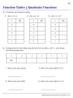 Identifying Functions From Tables Worksheet Worksheets Library