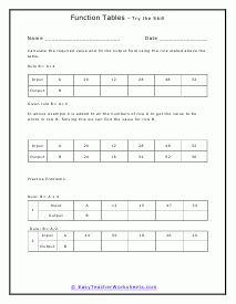Identifying Functions Tables Worksheet Download Worksheets Library