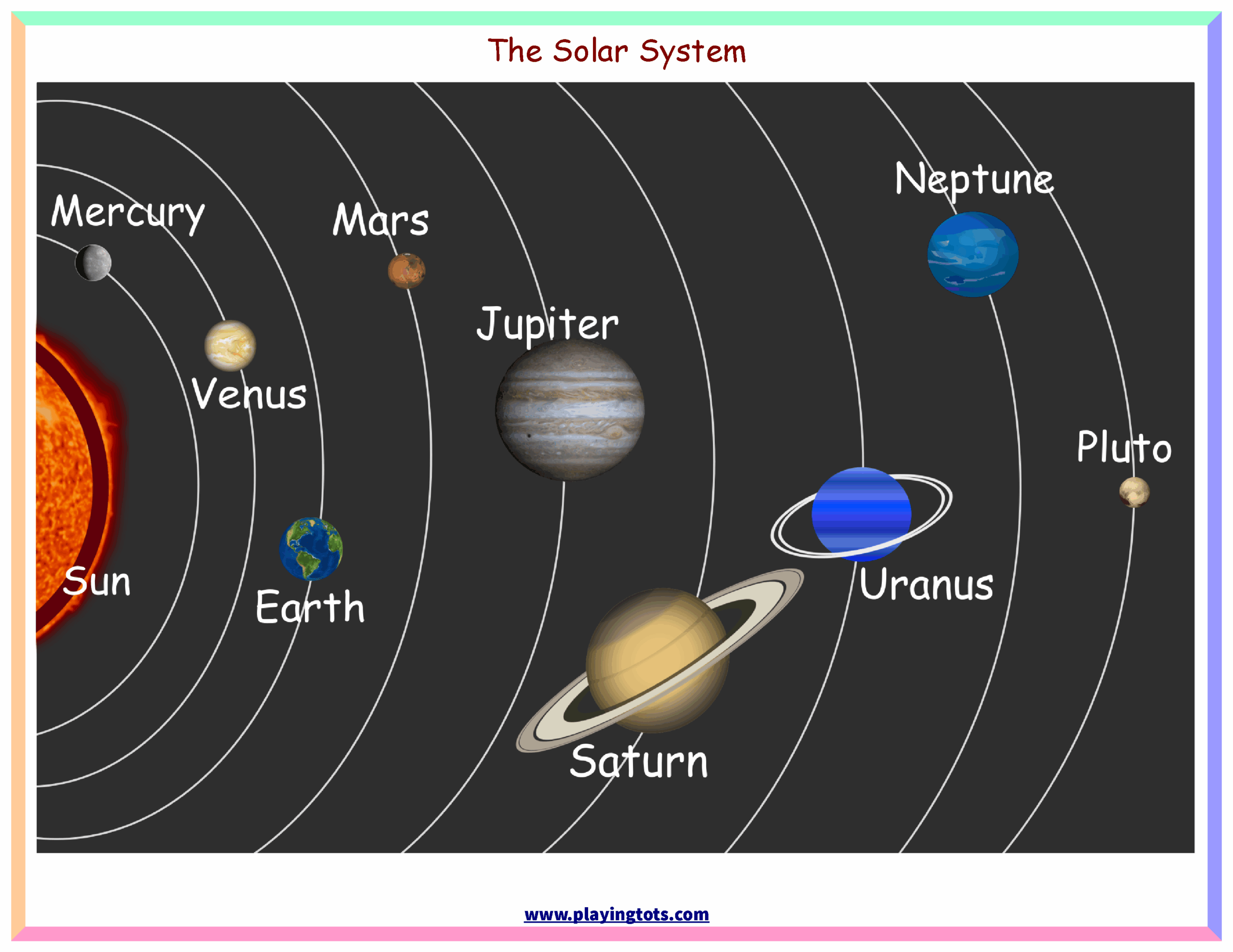 Identifying Planets Teaching Your Kids Solar System Facts Solar 