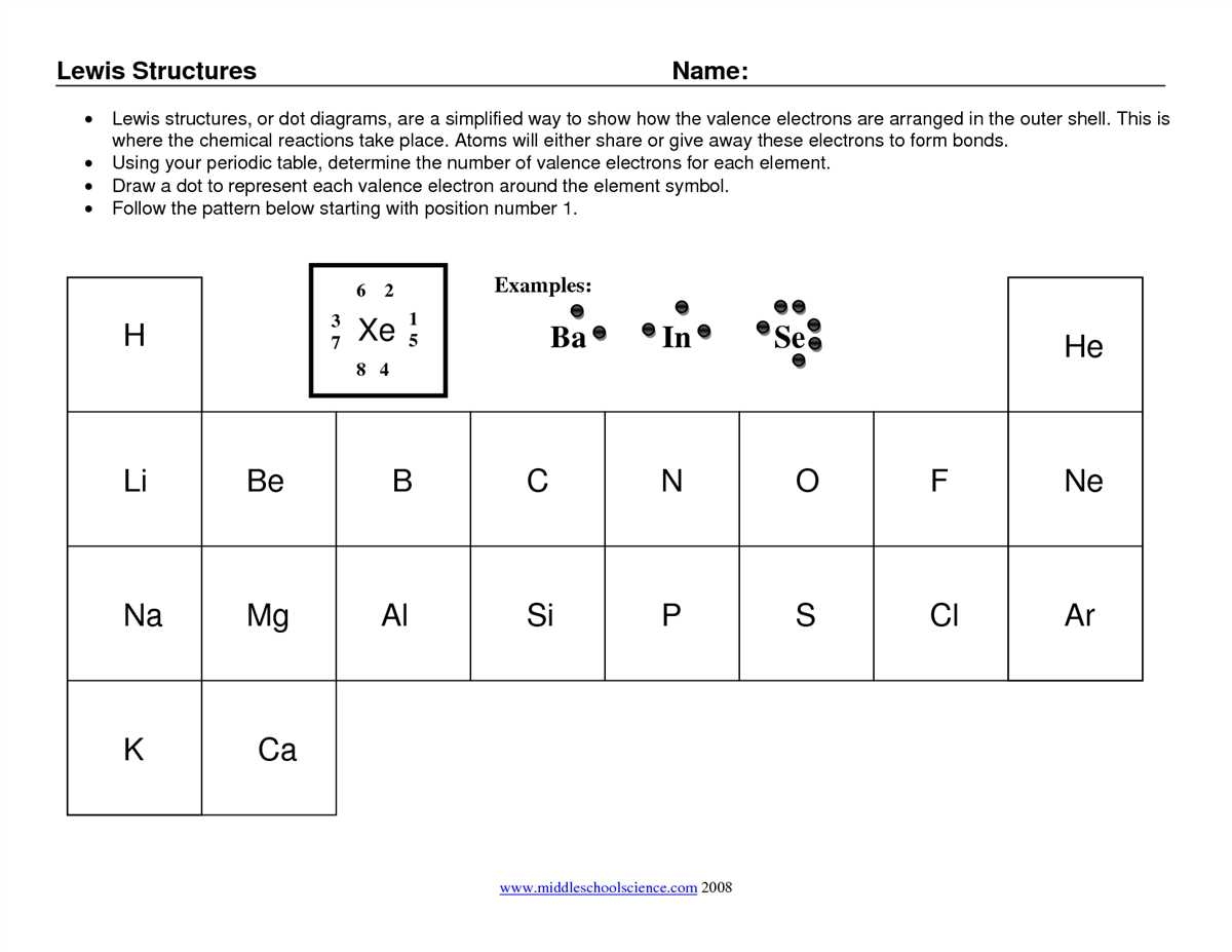 lewis diagram practice worksheet