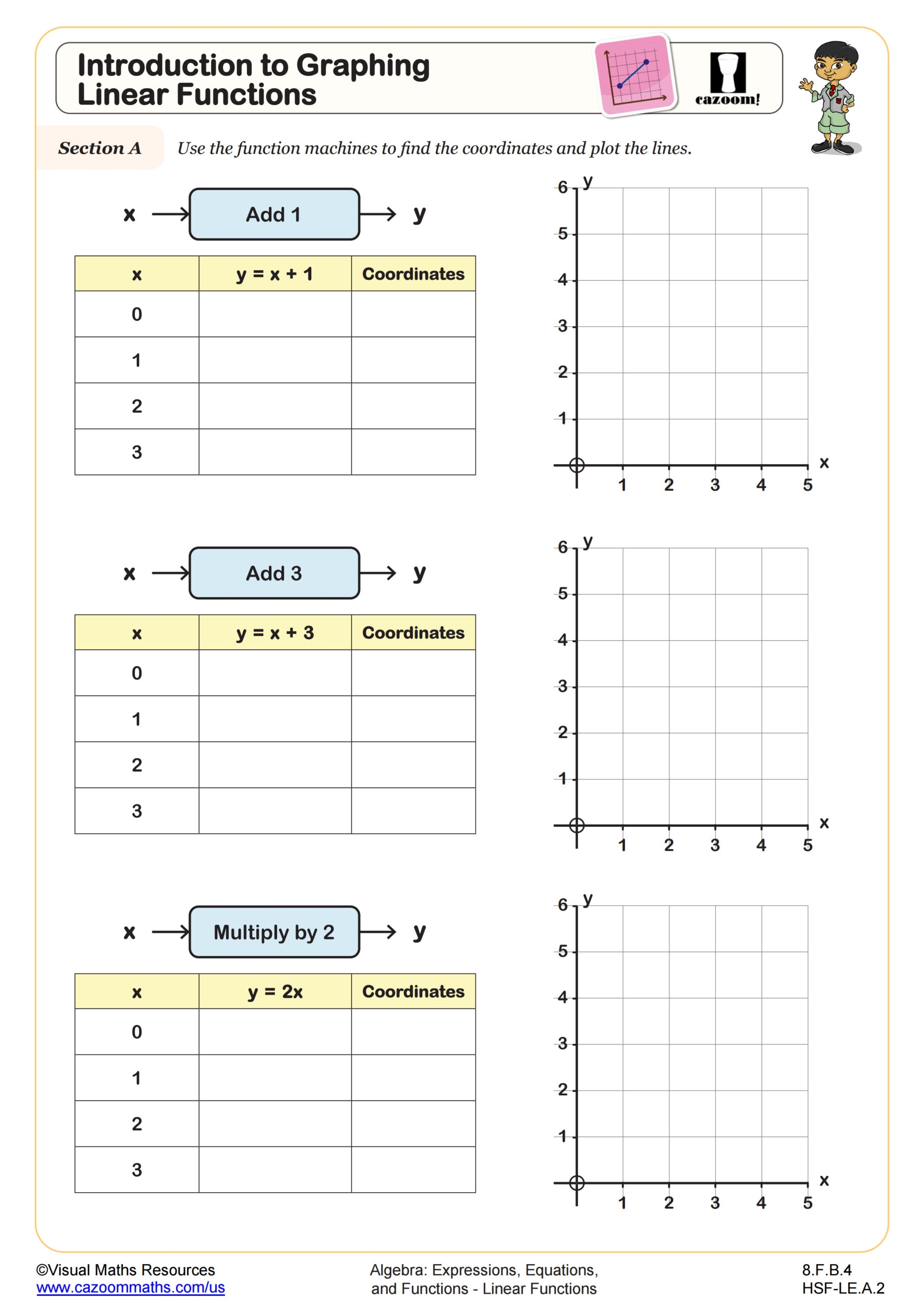Introduction To Graphing Linear Functions Worksheet Fun And