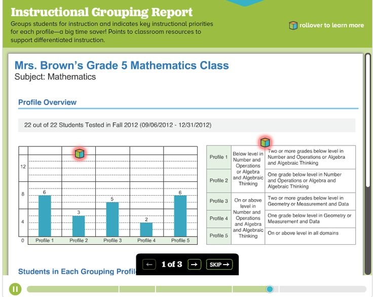 Iready Data Chat Worksheet