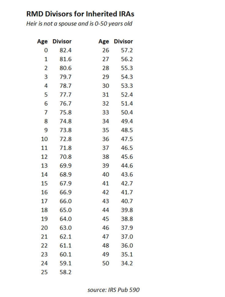 Irs Rmd Worksheet Db excel