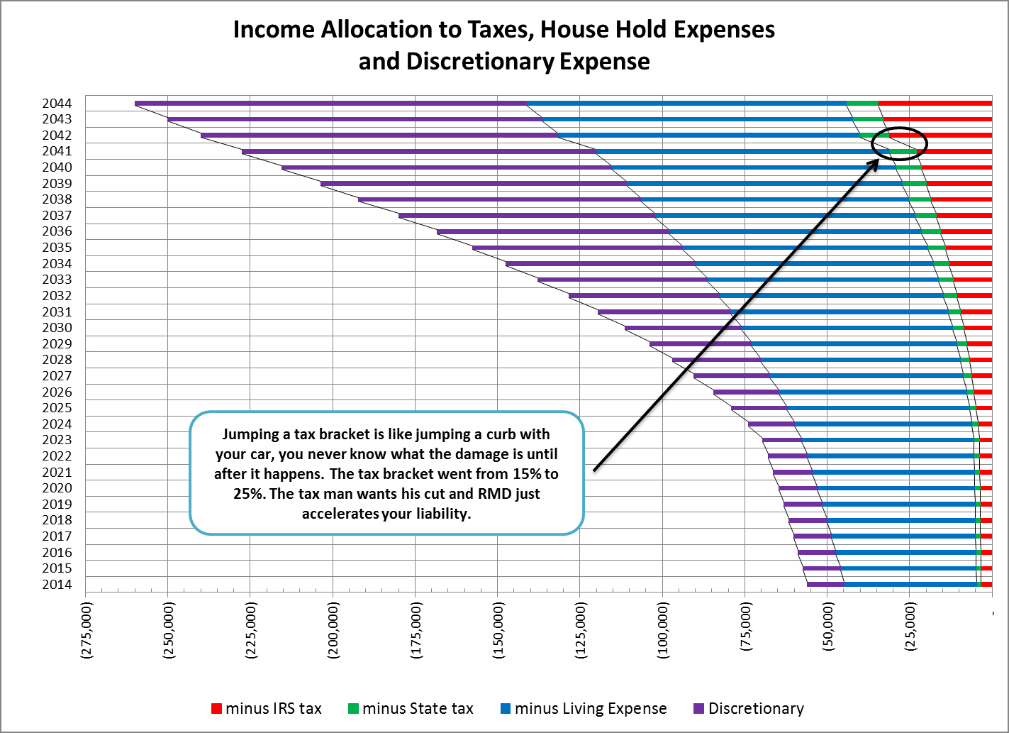Irs Rmd Worksheet Db excel