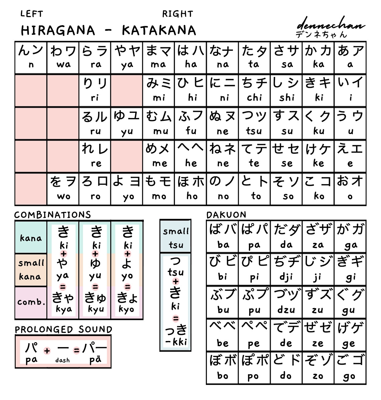 Japanese Katakana Chart Worksheets Library