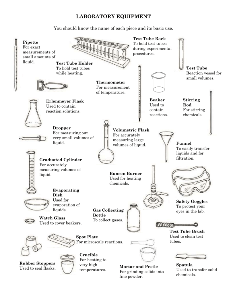 lab materials worksheet