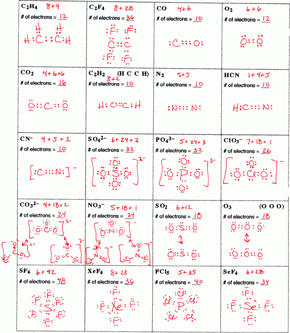 Lewis Dot Worksheets