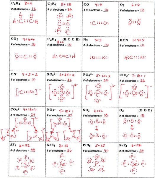 Lewis Dot Worksheets