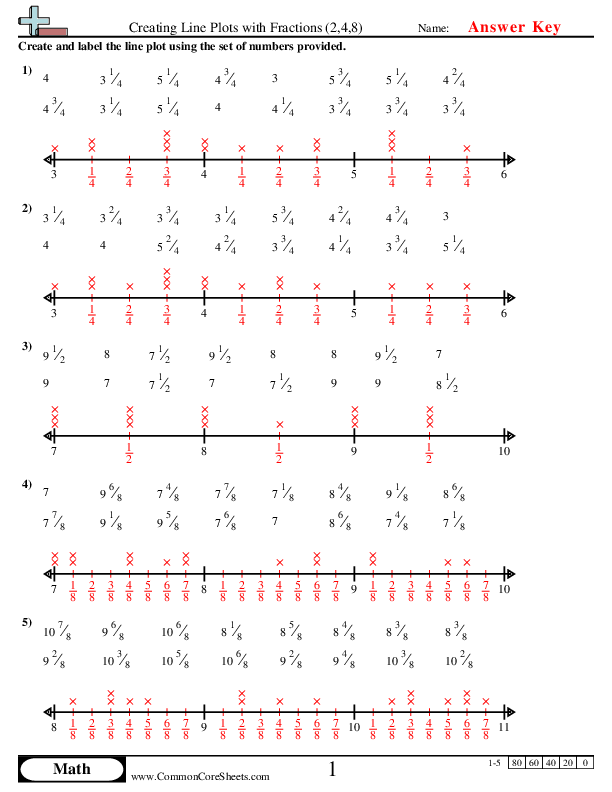 Line Plot Worksheets Free Line Plot Maker Worksheets Library