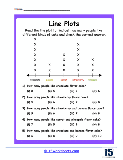 Line Plot Worksheets Worksheets Library