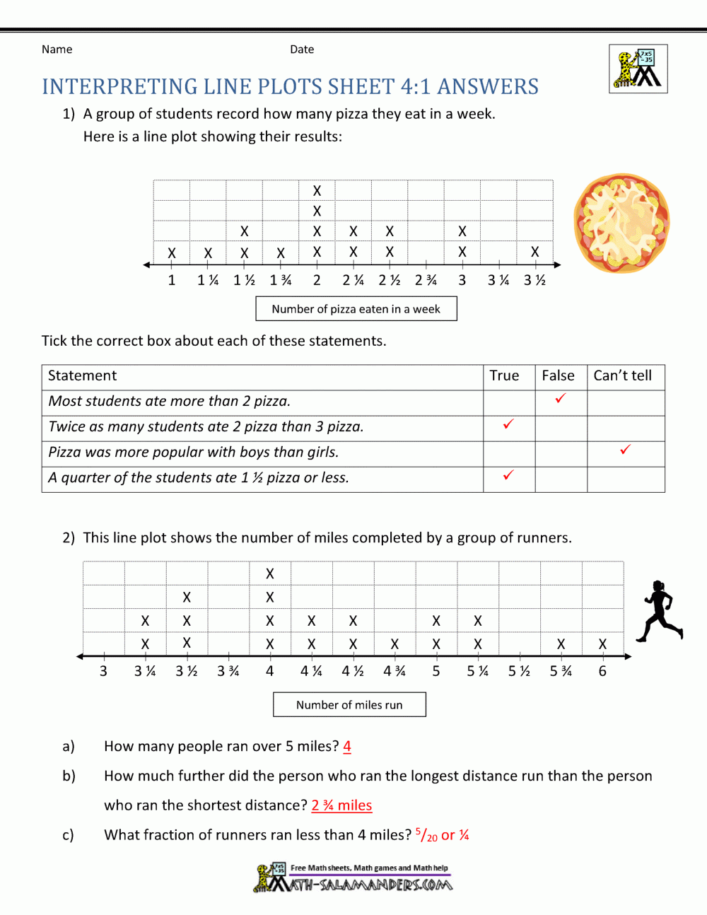 Line Plots Worksheets K5 Learning Worksheets Library