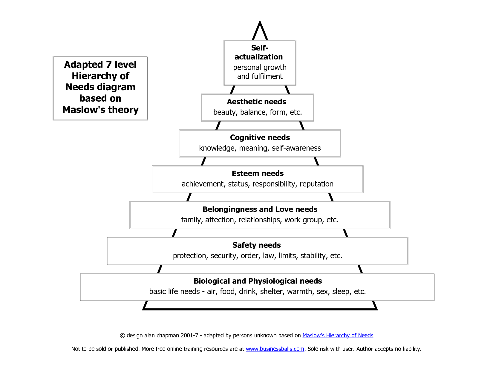 Maslow Hierarchy Of Needs Worksheet