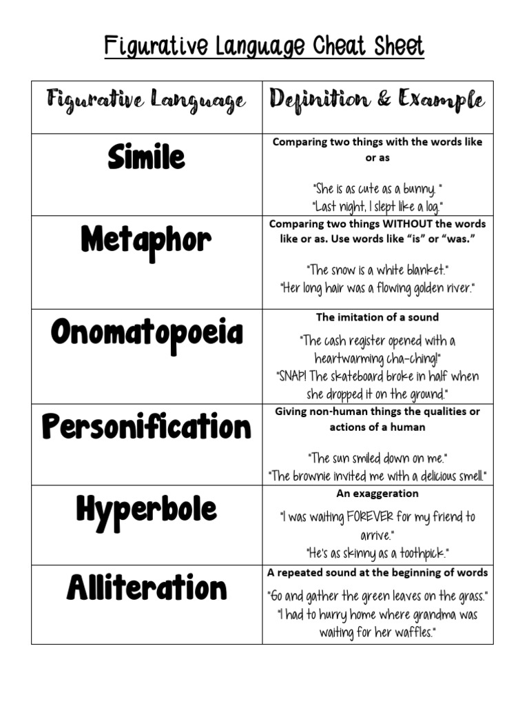 Metaphor Simile Personification Hyperbole Figurative Language 