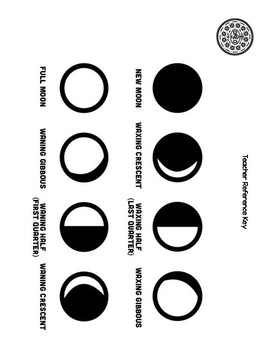 Moon Phases With Oreos Worksheet By Love 4 Education TpT