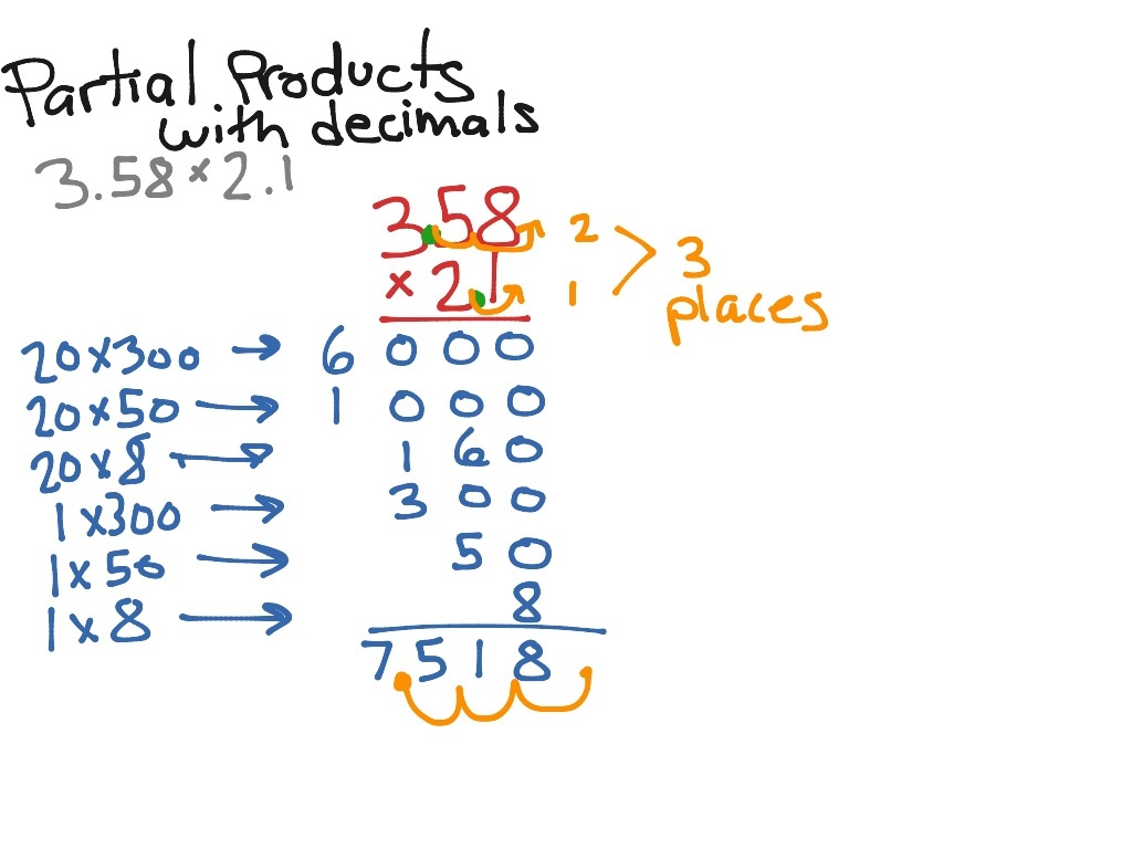 Multiplication Partial Products Worksheets Multiplication Worksheets