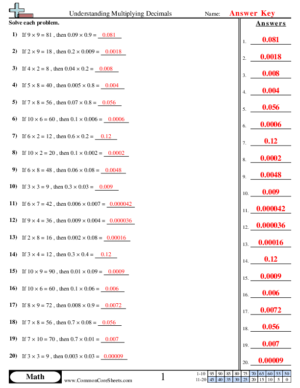 dividing decimals worksheet with answers