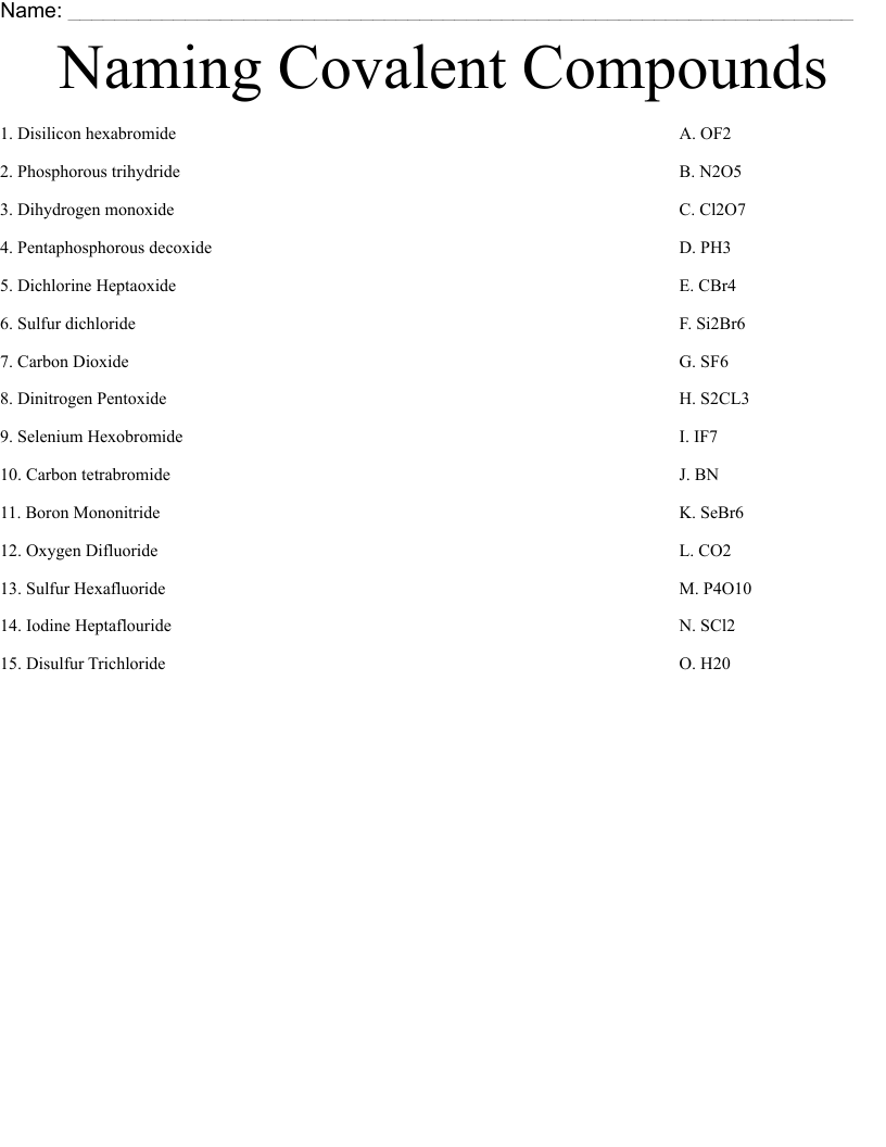 Naming Covalent Compounds Worksheet Fill Online Printable