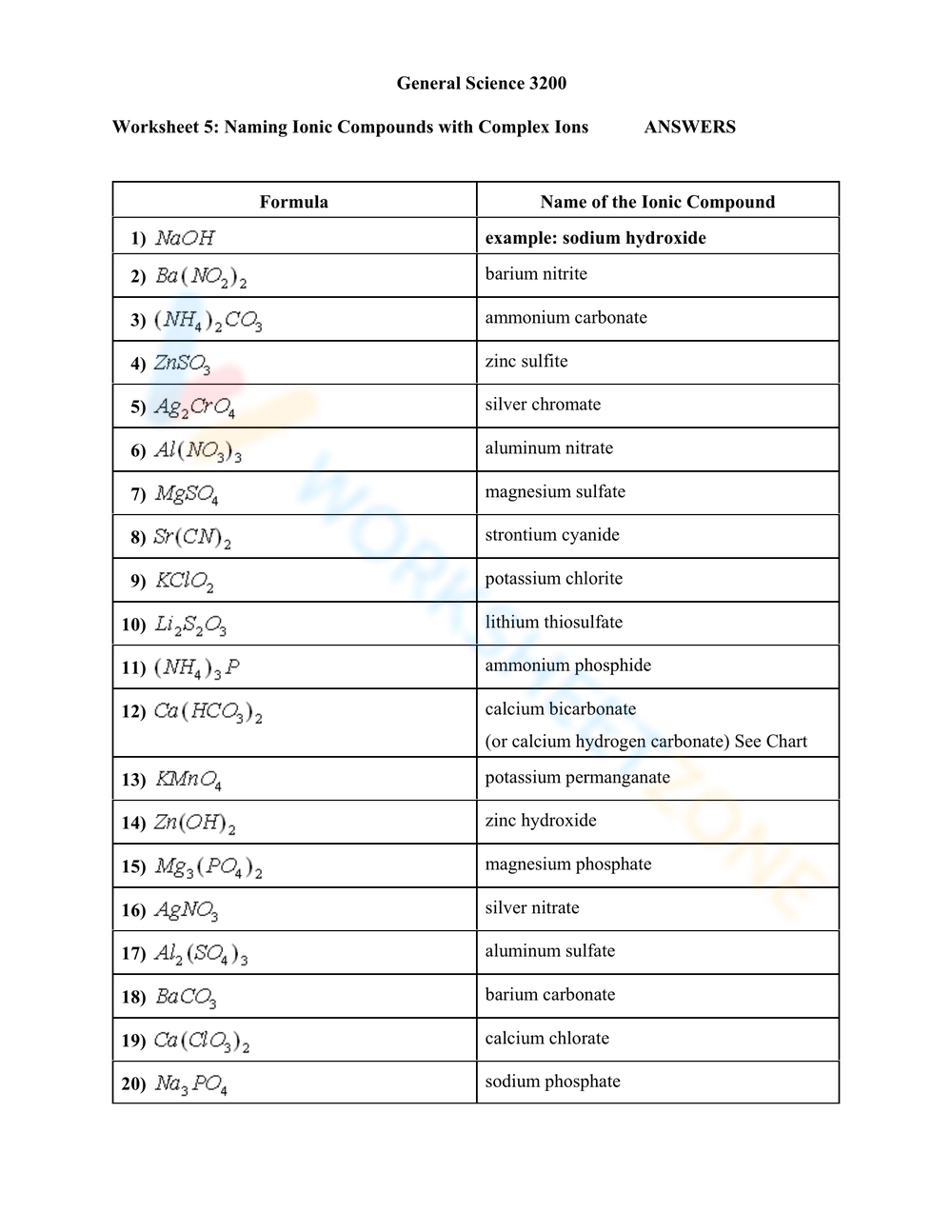 Naming Ionic Compounds With Complex Ions Worksheet Worksheets Library