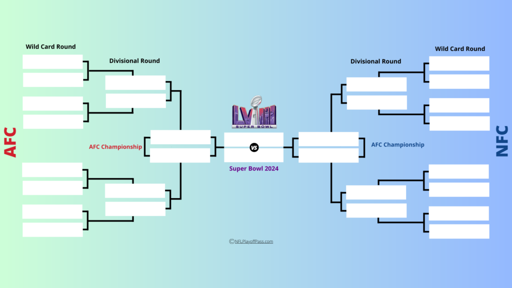 Nfl Playoff Printable Bracket 2025 Helen Walsh