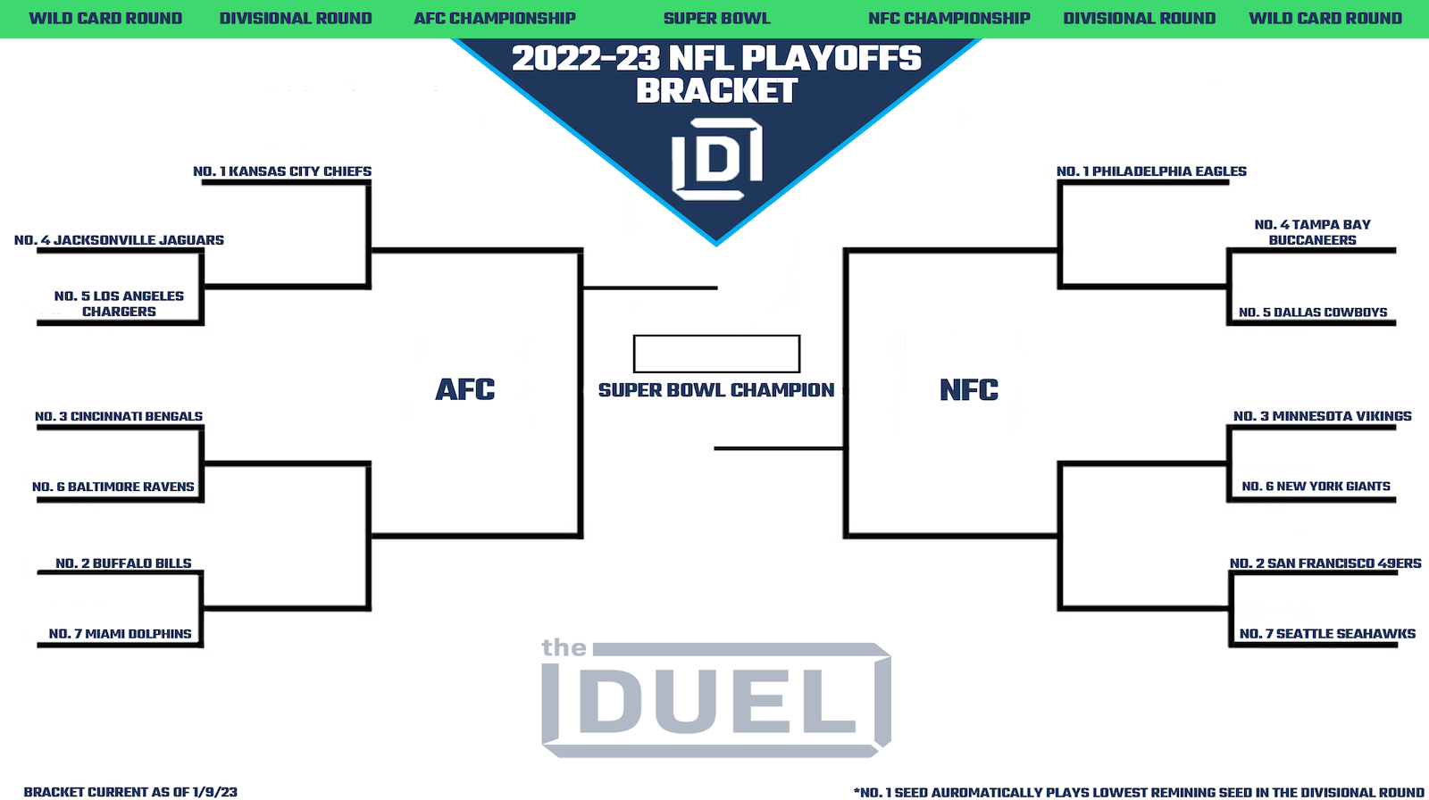 Nfl Wild Card Weekend 2025 Schedule Printable