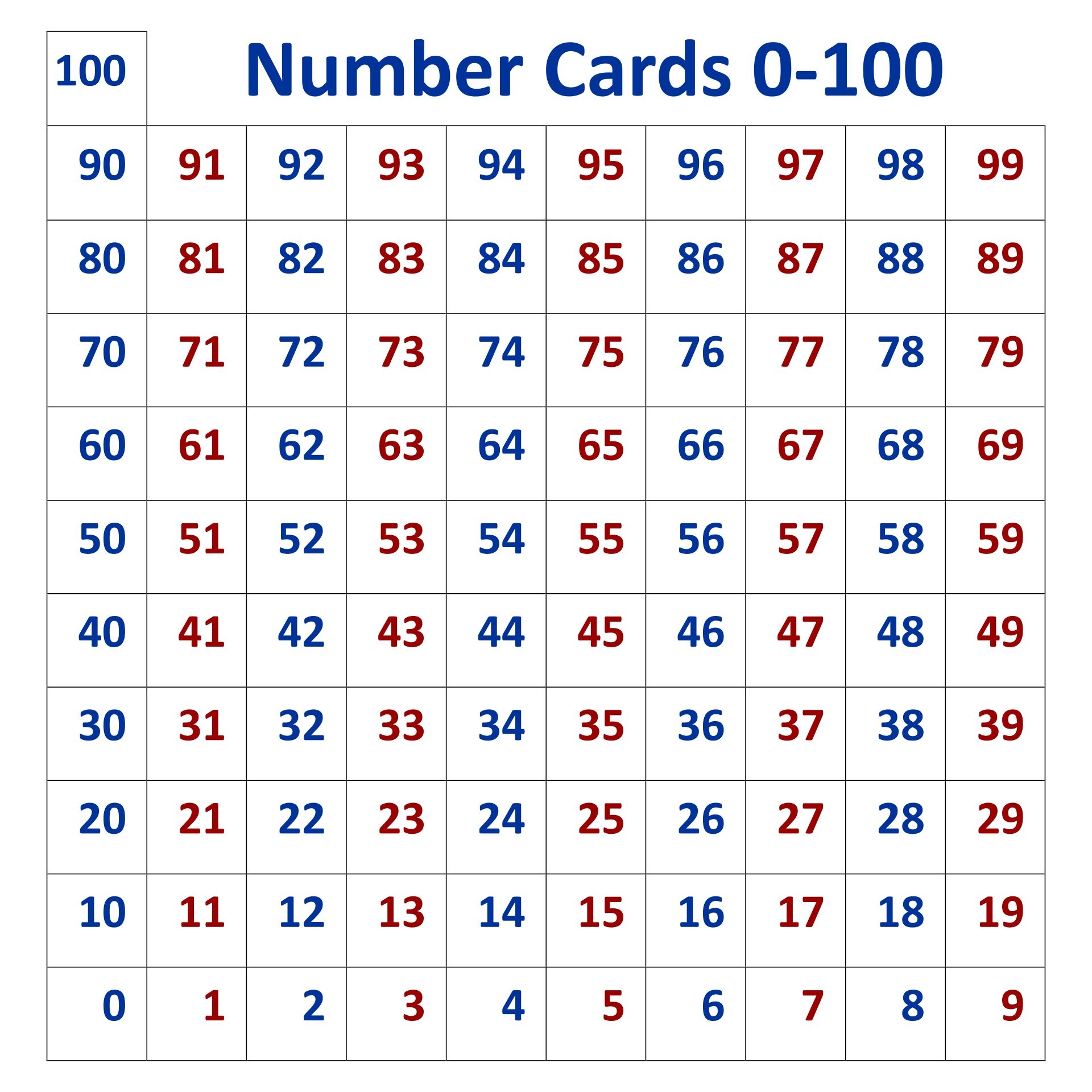 printable number cards 100 200