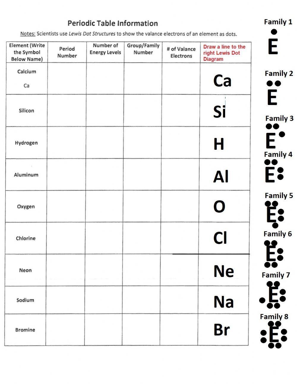 Periodic Table Information Dot Diagrams Worksheet Live Worksheets 