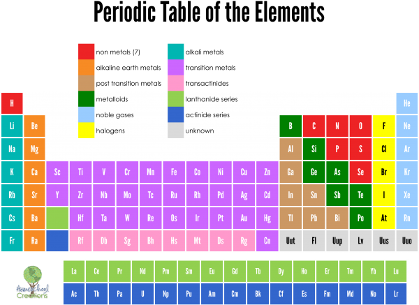 Periodic Table Of Elements Printable Flash Cards Cabinets Matttroy