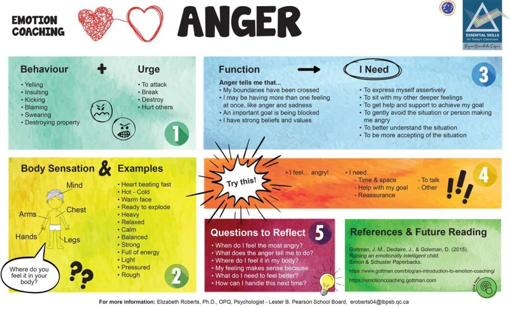 gottman worksheets pdf