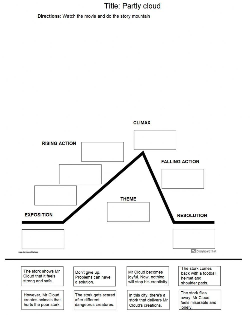 Plot Activities And Worksheets Worksheets Library