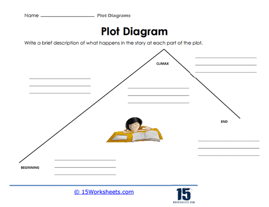 Plot Diagrams Worksheets 15 Worksheets Worksheets Library
