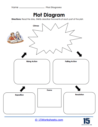 Plot Worksheets Worksheets Library