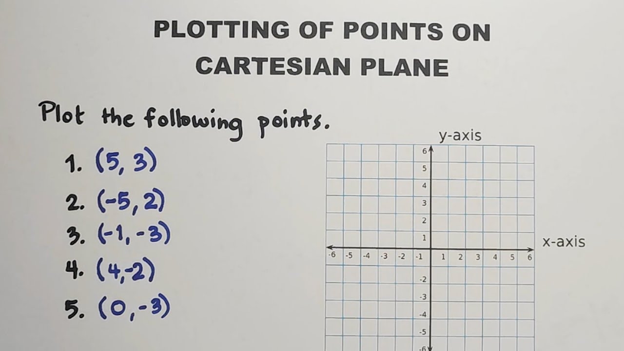 Plotting Points On Cartesian Plane Worksheet
