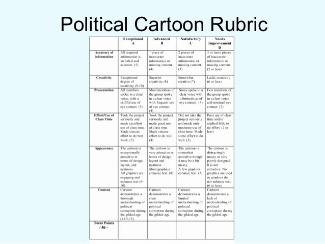 Political Cartoon Analysis Worksheet Inspirational Political Cartoon 