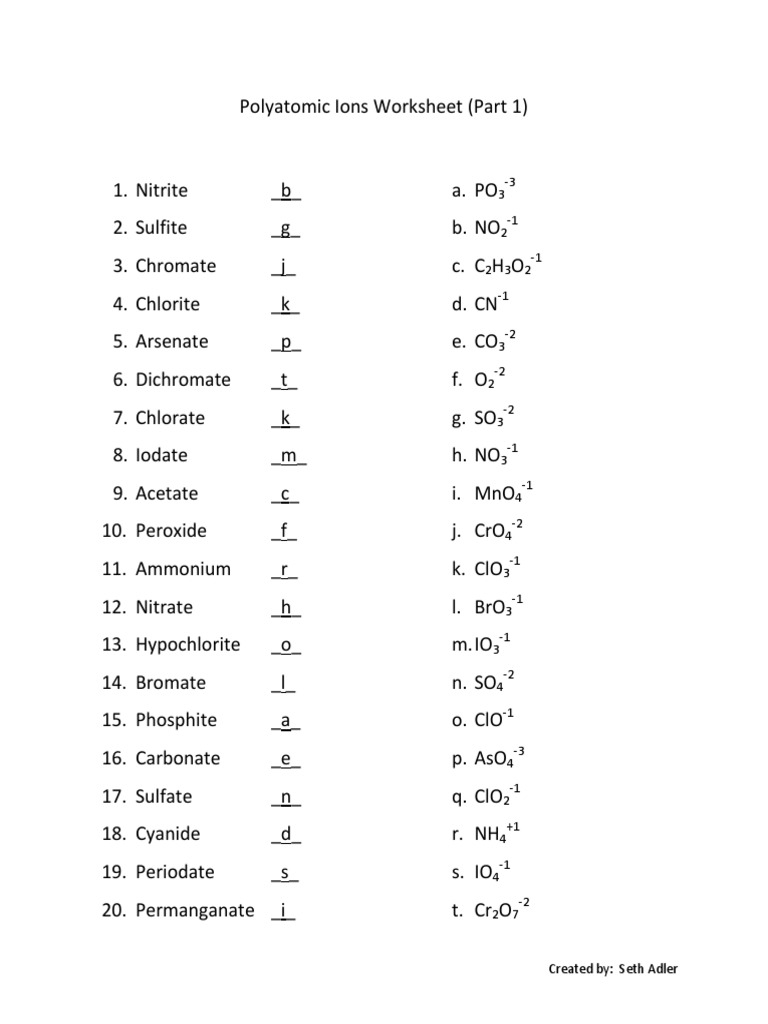 Polyatomic Ions Worksheet Answers PDF Worksheets Library