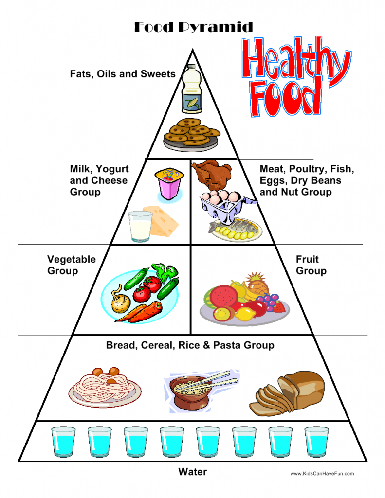 Printable Food Pyramid