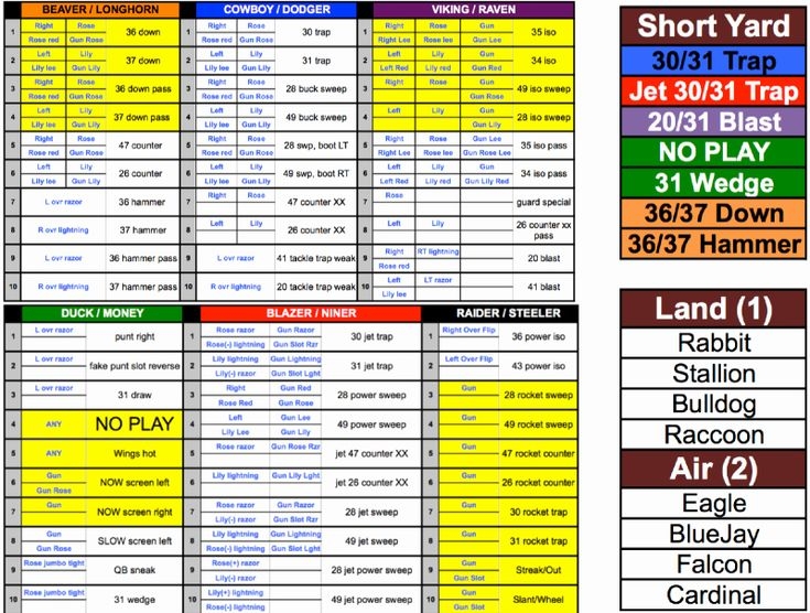 printable football play call sheet template free