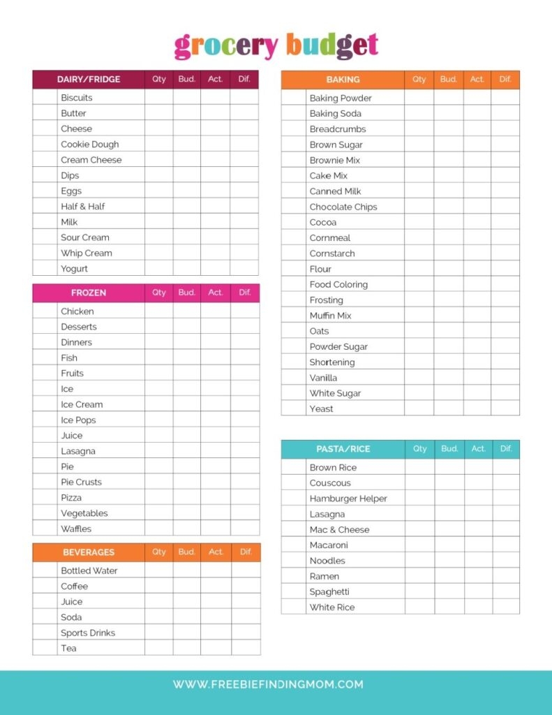 Printable Grocery Budget Worksheet Printable Worksheets