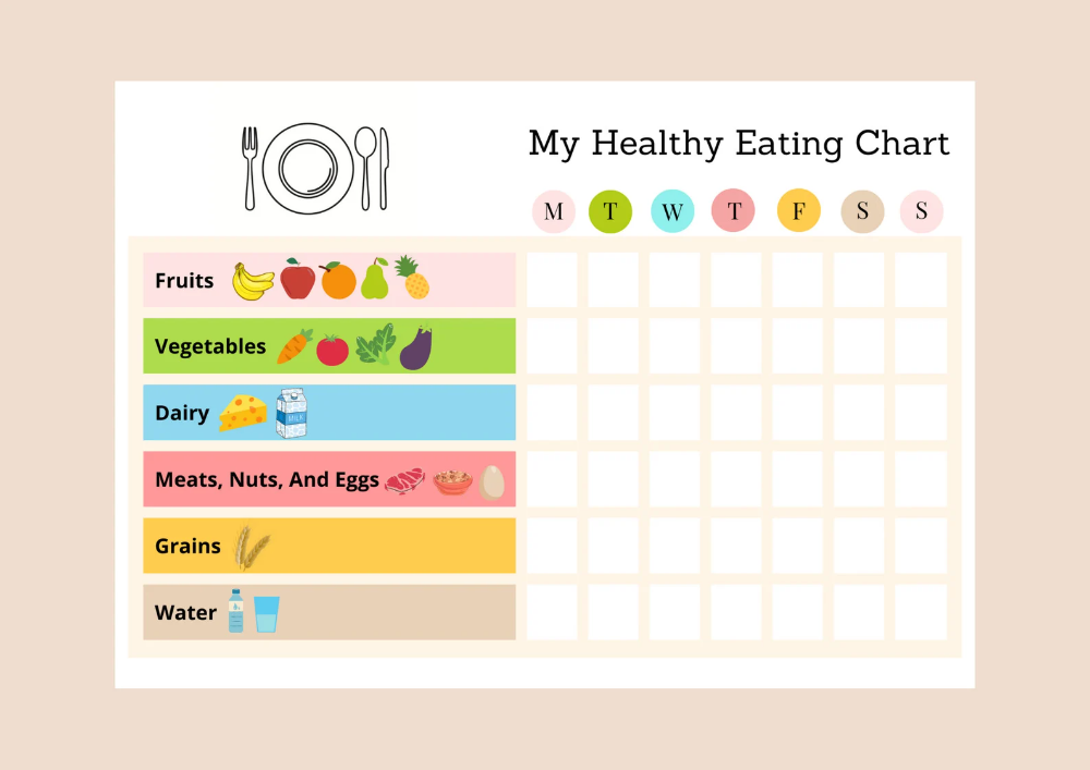 Printable Healthy Eating Chart Toddler Chart Kids Chart Etsy 
