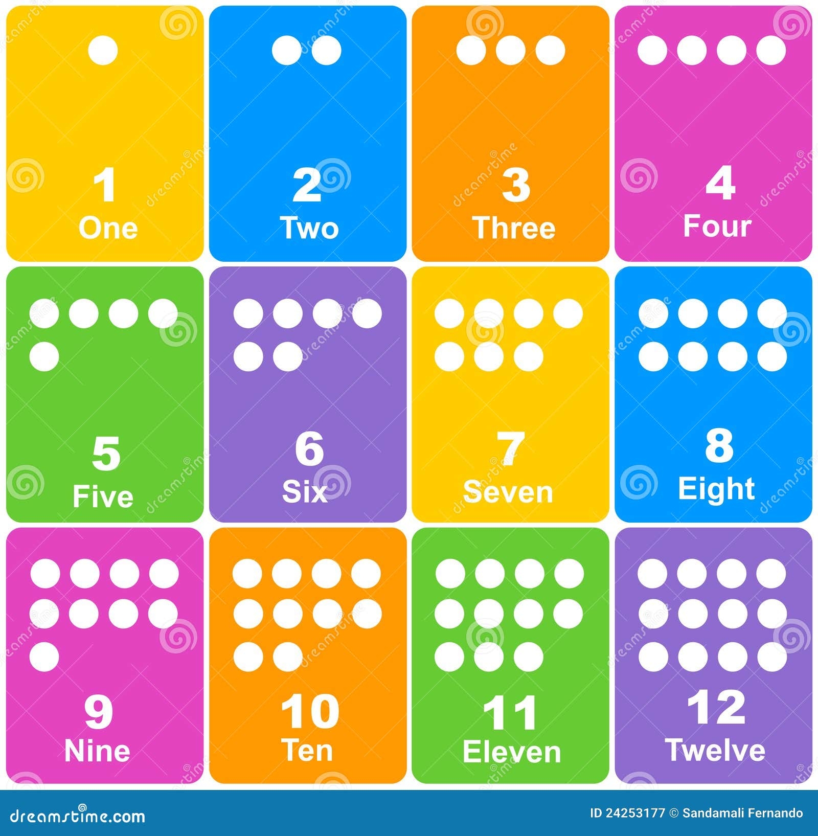 Printable Number Cards 1 5