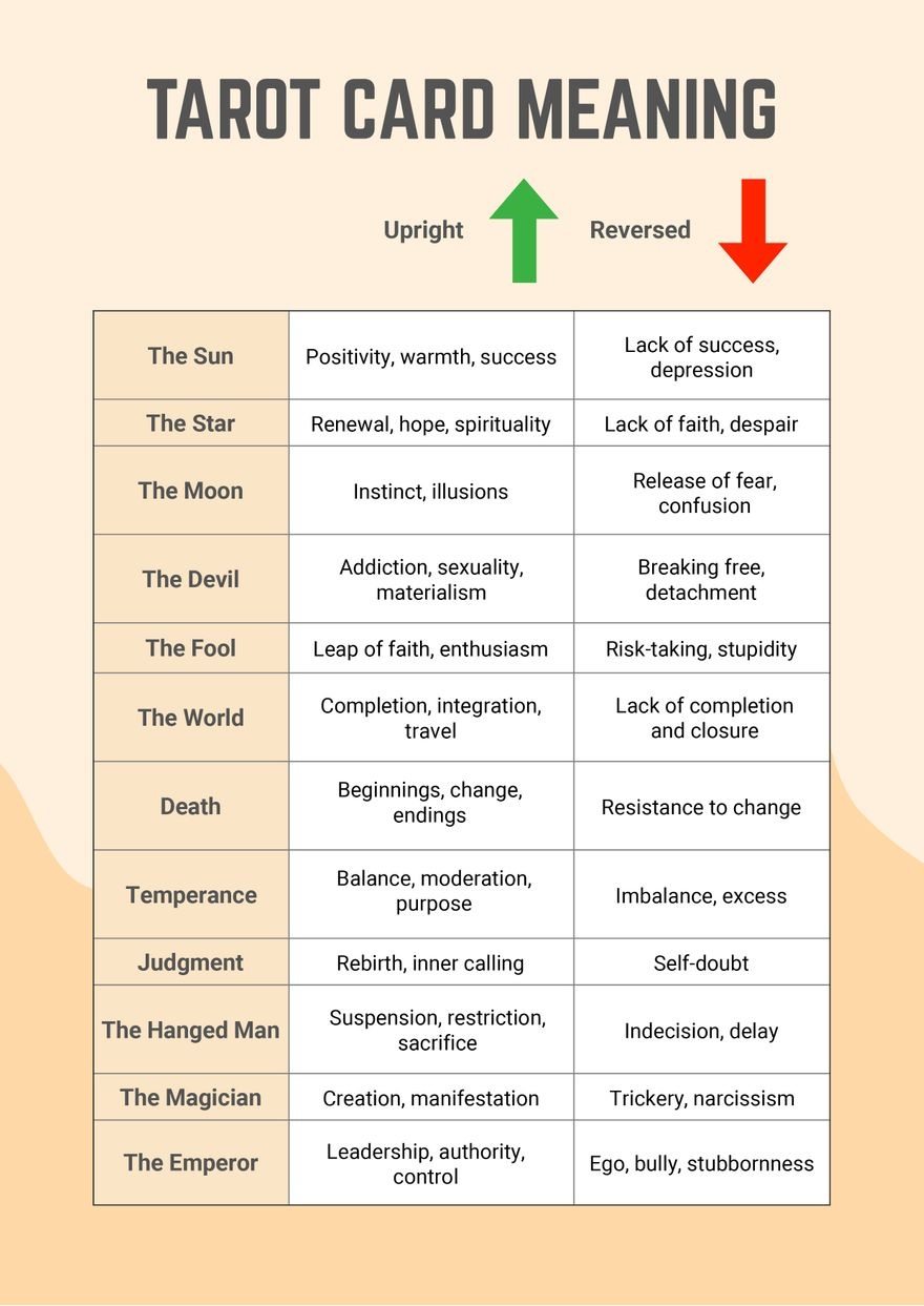 Printable Tarot Card Cheat Sheet Pdf Infoupdate