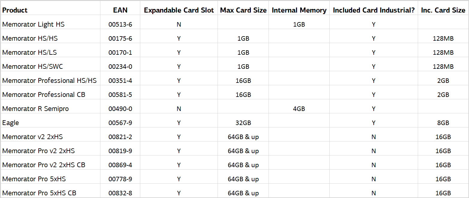 printable tip chart card