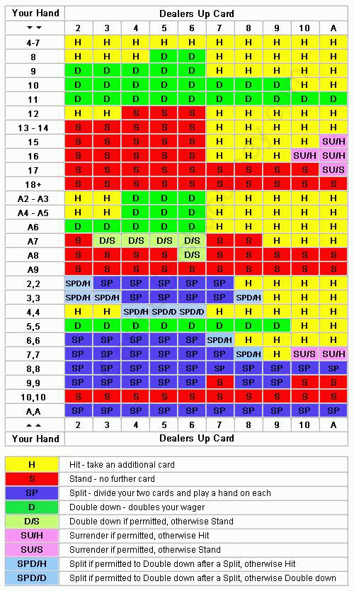 Printable Wallet Size Blackjack Basic Strategy Chart Dsaehy