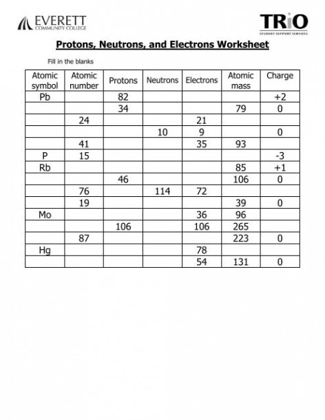Protons Neutrons Electrons Worksheet