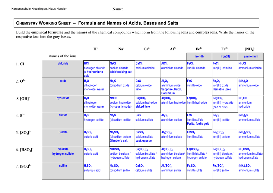 Real Estate Math Formulas Practice Questions Examples VanEd 