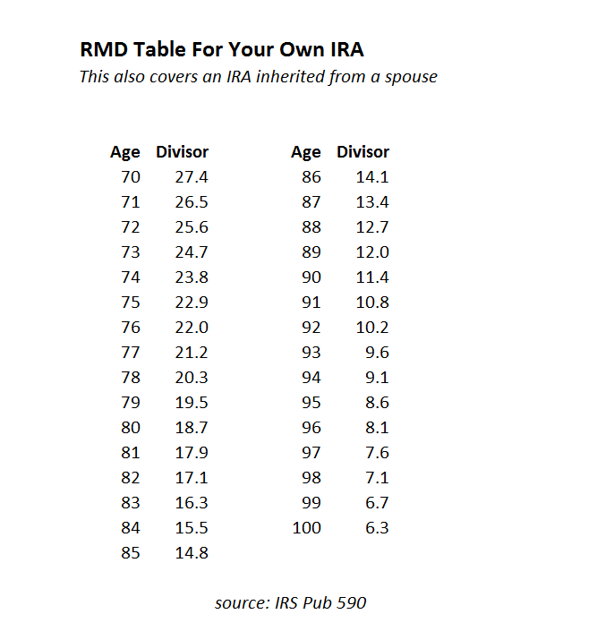 ira rmd worksheet