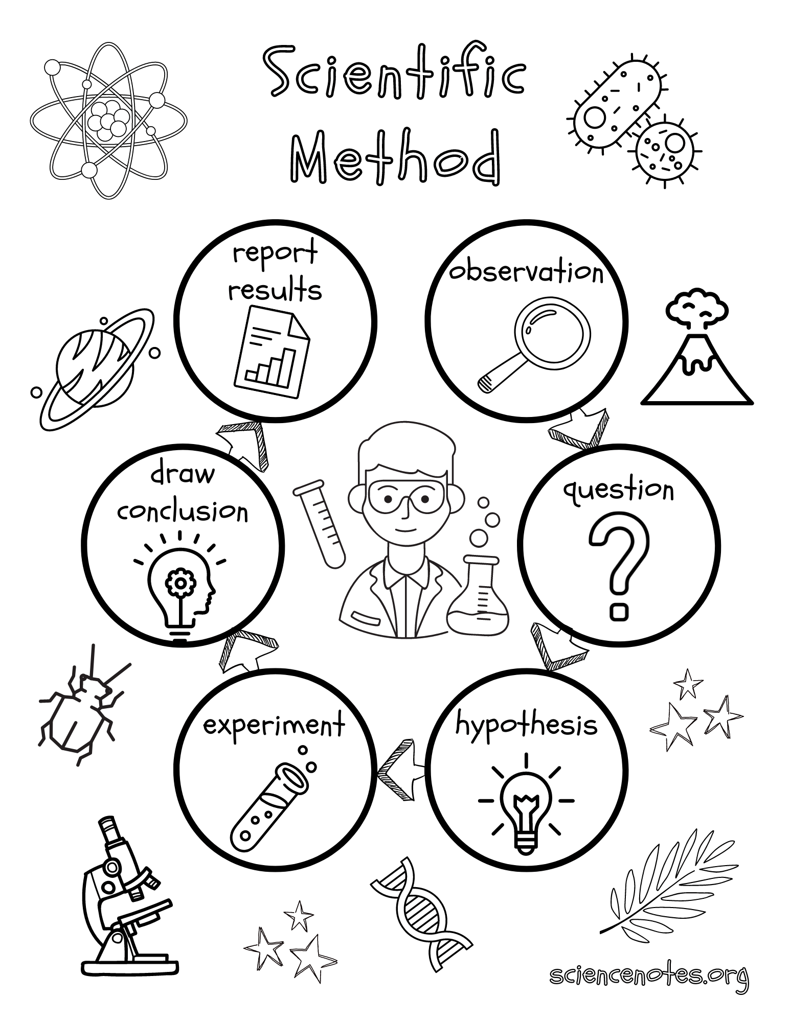Scientific Method Variables worksheet PDF Worksheets Library